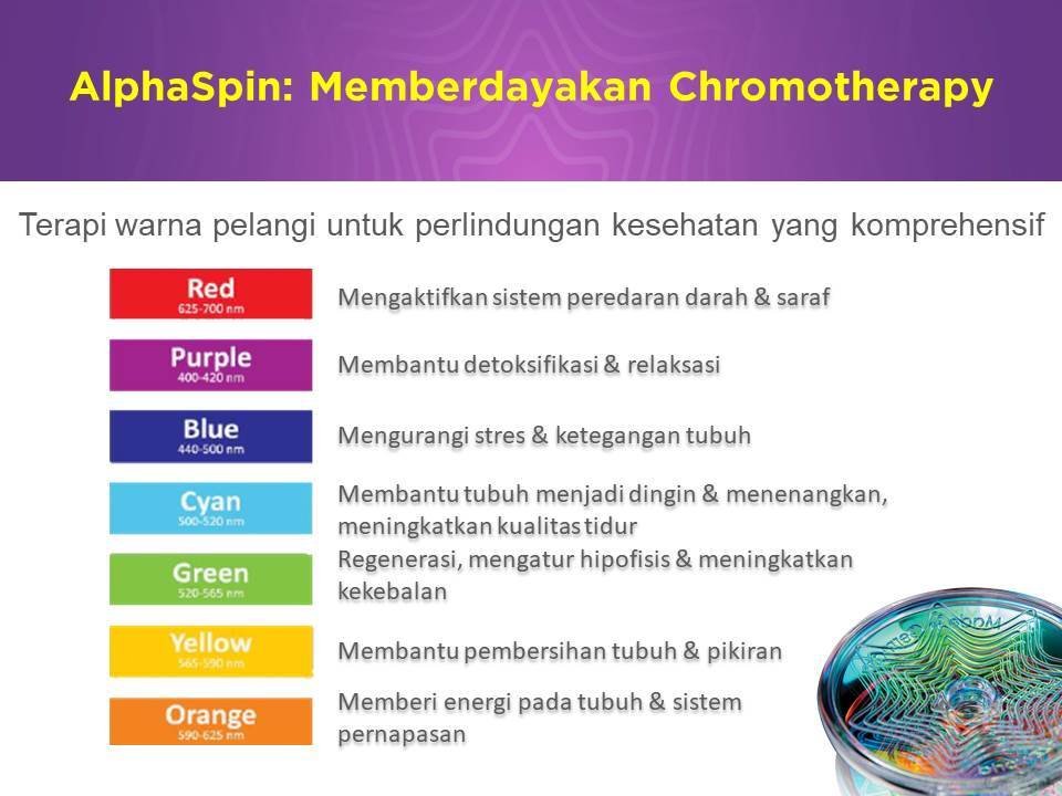 Hasil Terapi